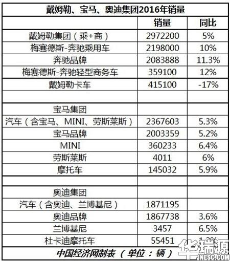 从财报看BBA排行榜到底是什么样的？