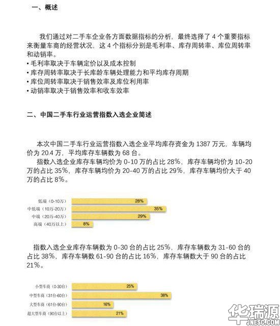 评估师一定要看！中国二手车行业运营云数据