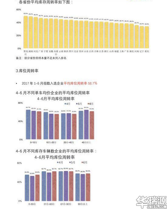 评估师一定要看！中国二手车行业运营云数据