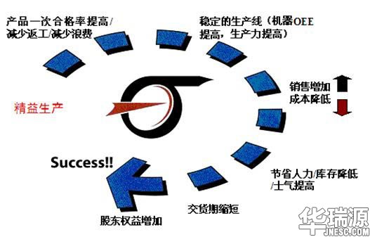 汽车是如何被制造出来的?