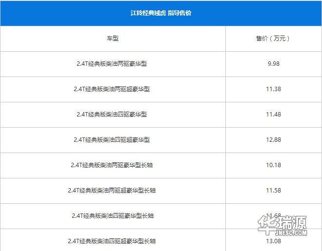 新行车速度递:2018年新上市车型整理