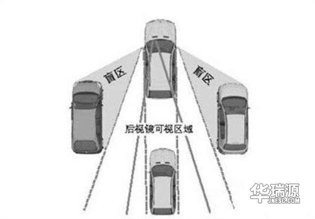 汽车的内外盲区，是否需要知道一波