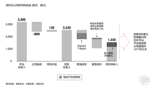 中国出行市场增速放缓,滴滴司机们讲何去何从