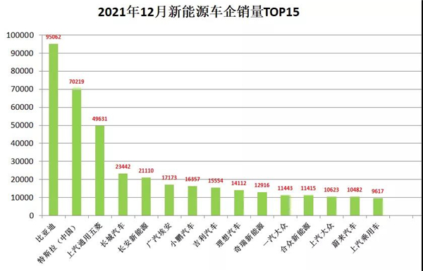 12月新能源乘汽车使用市场剖析：“年尾效应”的助推下完美收官