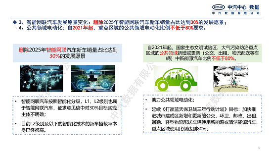 行业研究｜《新能源汽车产业进步规划（2021–2035年）》 变化点解析