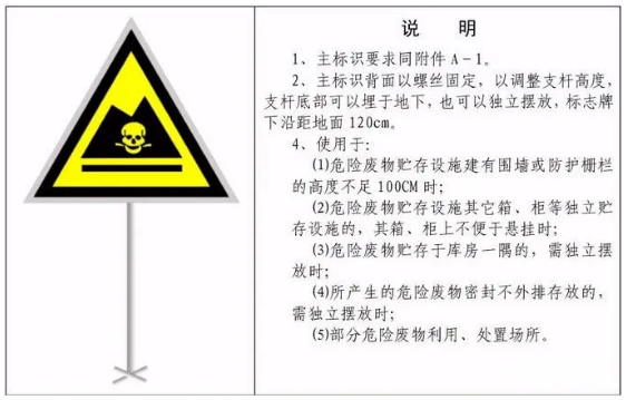 生态环境部与应对管理部联合拓展危险废物处置专项督导检查！